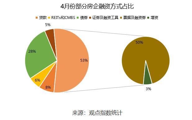 2018年1-4月中國房地產(chǎn)企業(yè)銷售金額TOP100