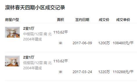 复盘十年奥森公园财富史，下一个风口在哪里？！