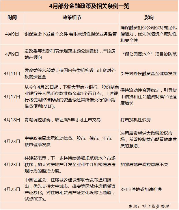 2018年1-4月中國房地產(chǎn)企業(yè)銷售金額TOP100