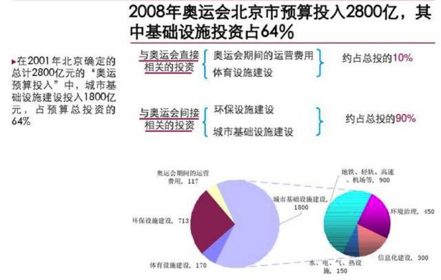 复盘十年奥森公园财富史，下一个风口在哪里？！
