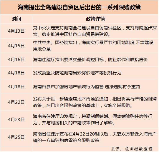 2018年1-4月中國房地產(chǎn)企業(yè)銷售金額TOP100