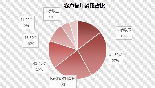 大数据解读：究竟什么人在买景粼原著