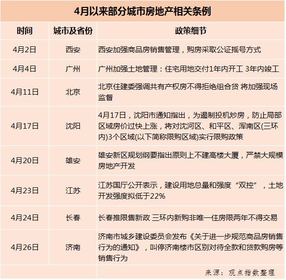 2018年1-4月中國房地產(chǎn)企業(yè)銷售金額TOP100