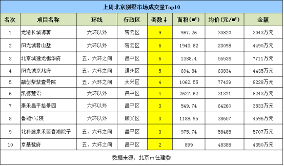 房地产商排名前十_排名前十微信头像图片(3)