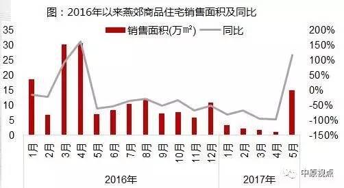 环京楼市：限购后还能去廊坊哪些区域买房？