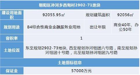 七年成熟 孙河壹号别墅区规划兑现价值蝶变