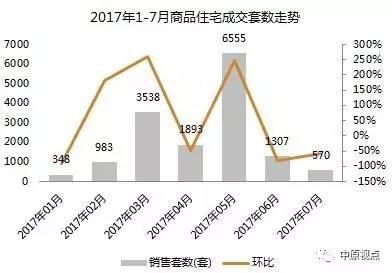 环京楼市︱成交降至冰点 入手还是离场