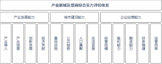 中国产业新城运营商研究成果发布会暨第四届产城融合发展高峰