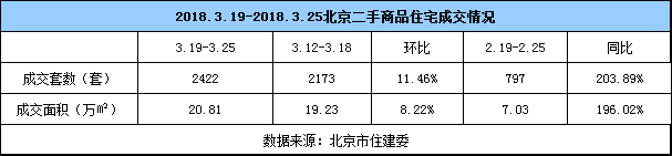 3月迎春新盘增推 楼市成交量逐渐活跃