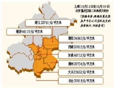 北京二手房价开始回升 业内对市场反弹信心十足