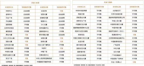 解密写字楼投资首选：长安街资产