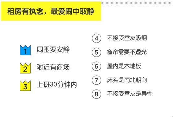泛90后租住报告称：天秤座是最受欢迎室友