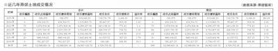 憑地緣借勢通州 燕郊房價站上16000元誰瘋狂