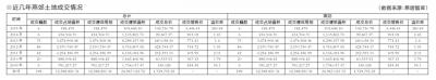 凭地缘借势通州 燕郊房价站上16000元谁疯狂