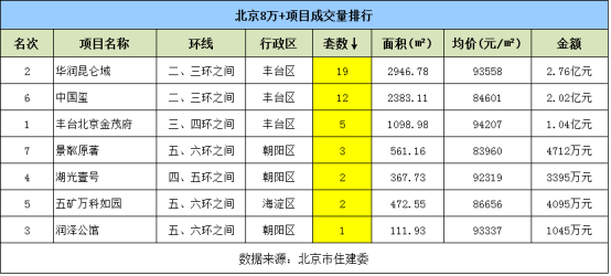 新房成交量排名_上海新房成交量(2)