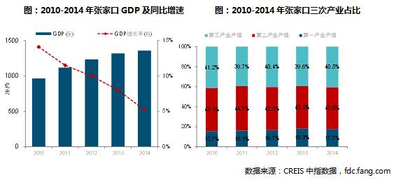 2022年冬奥会来了 对房地产市场影响几何