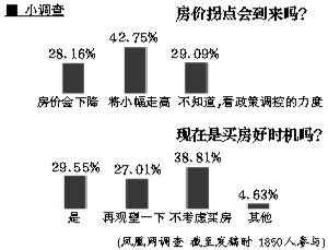 楼市量价齐涨 可能引出新调控政策