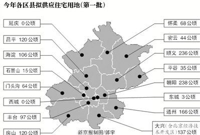 北京市302地块首批入市 朝阳区面积最大