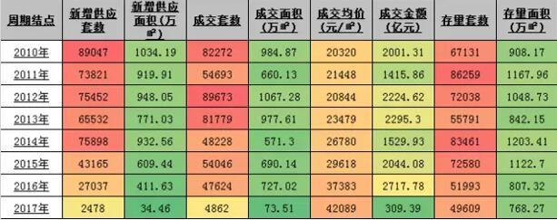 新房库存骤减二手房价格虚高 商业地产成热点