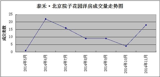 孙河GDP(2)