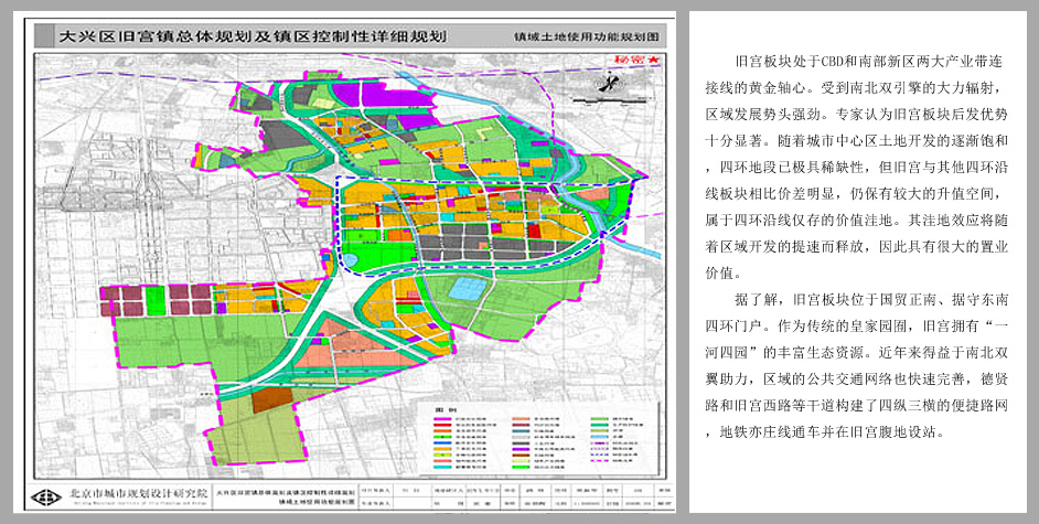 热门置业板块成长史