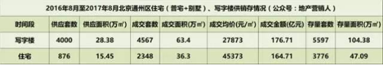 通州惊现最大新房项目