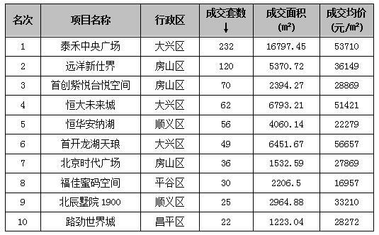 3月首周成交下跌 “两会”导致短暂观望