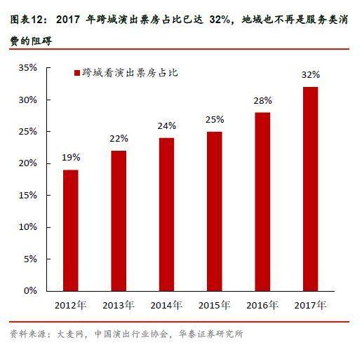 人均50元以上聚会别叫我！这届年轻人真在“消费降级”？