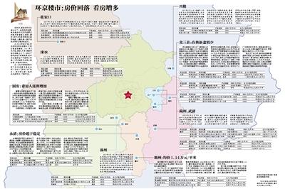 环京楼市：房价回落 看房增多