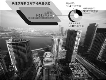 盐碱地上的曼哈顿梦:天津滨海新区拟建中心商务区