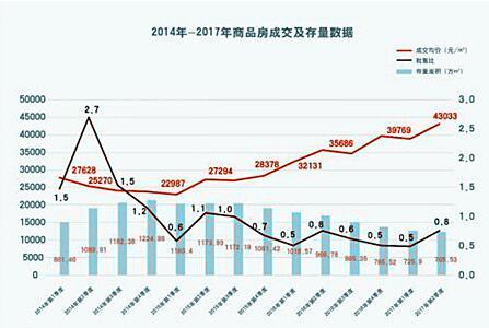 现在究竟是谁在买房