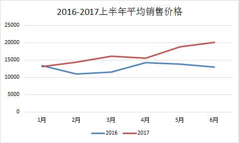 地产行业的变局下，谁将脱颖而出？