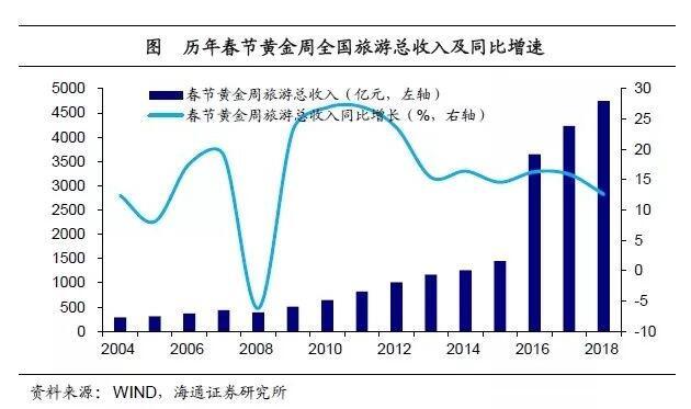 姜超：春节消费“差强人意” 举债买房弊端显现