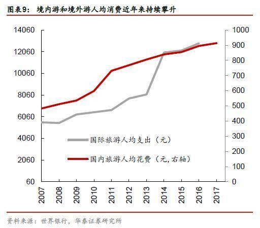 人均50元以上聚会别叫我！这届年轻人真在“消费降级”？