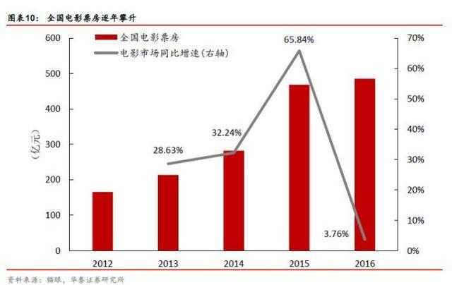 人均50元以上聚會(huì)別叫我！這屆年輕人真在“消費(fèi)降級(jí)”？