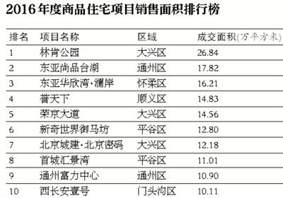 2016“豪宅年” 豪宅、商住冲高 住宅供不应求