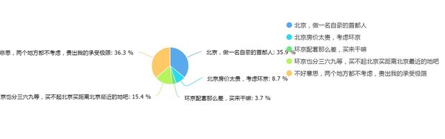 金九银十买房吗？四成人说调控房价也高买不起