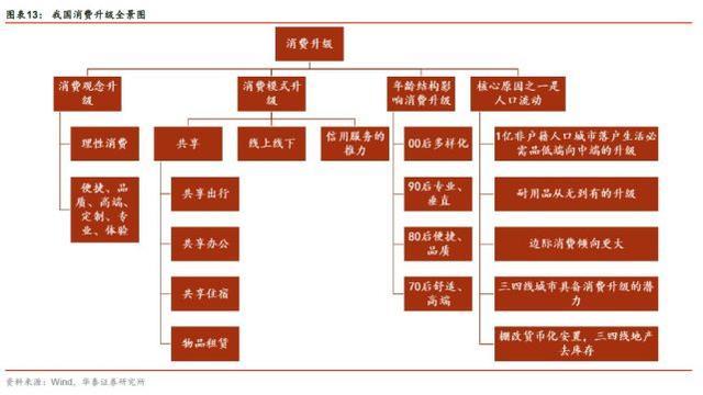 人均50元以上聚會(huì)別叫我！這屆年輕人真在“消費(fèi)降級(jí)”？