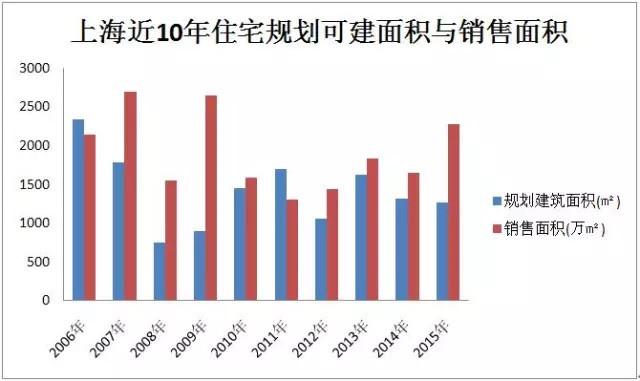 上海人口2000_上海人口分布图