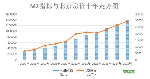 北京输入人口_北京人口密度分布图(3)