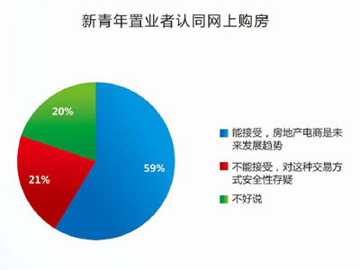 购房人口_十次危机九次地产 中国一线城市房价暴涨现凶兆