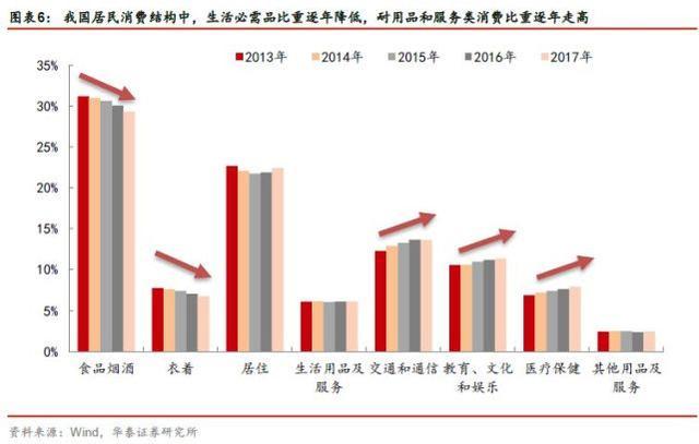 人均50元以上聚會(huì)別叫我！這屆年輕人真在“消費(fèi)降級(jí)”？