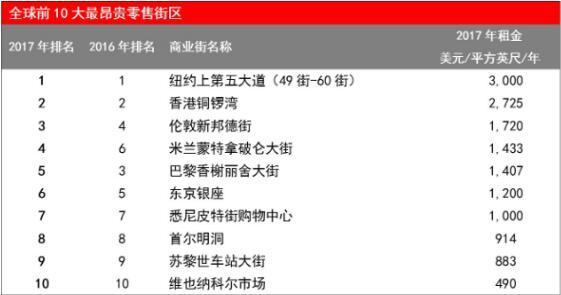 紫御长安占位西长安街 未来价值不可估量