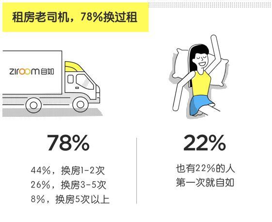 泛90后租住报告称：天秤座是最受欢迎室友