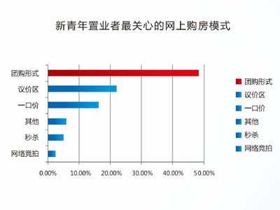 购房人口_十次危机九次地产 中国一线城市房价暴涨现凶兆(3)