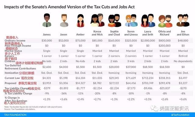 川普税改对中国的四大影响