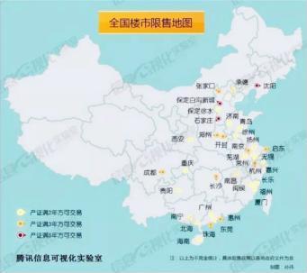 二三线城市限售 资金流向何方