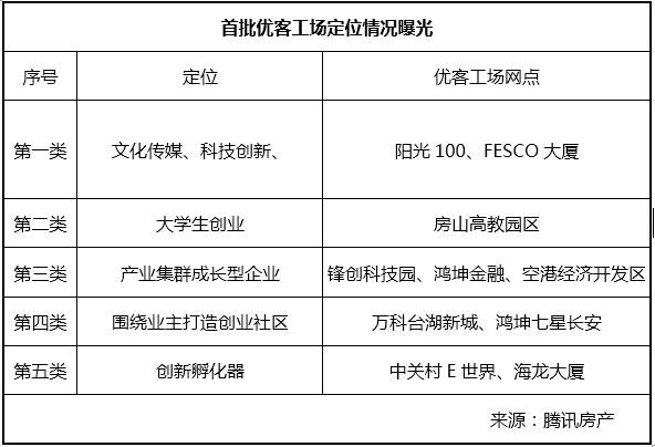 【进深】解密毛大庆“定制”优客工场的眼光