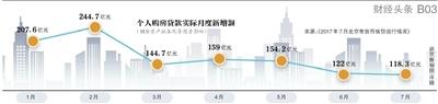 银行筛查消费贷 违规入楼市将收回