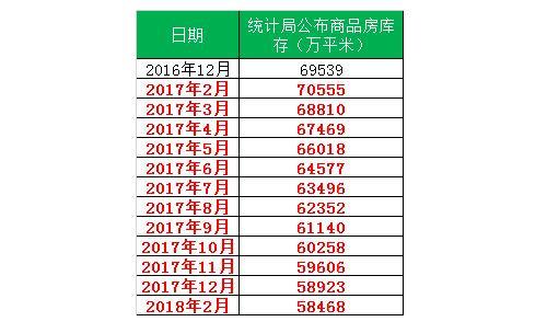 2018京城刚需大放量 同样回归居住的改善需求何去何从